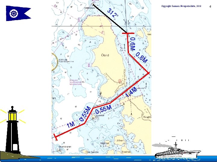 Copyright Suomen Navigaatioliitto, 2018 31 2° 0, 6 M 0, 8 M M 1