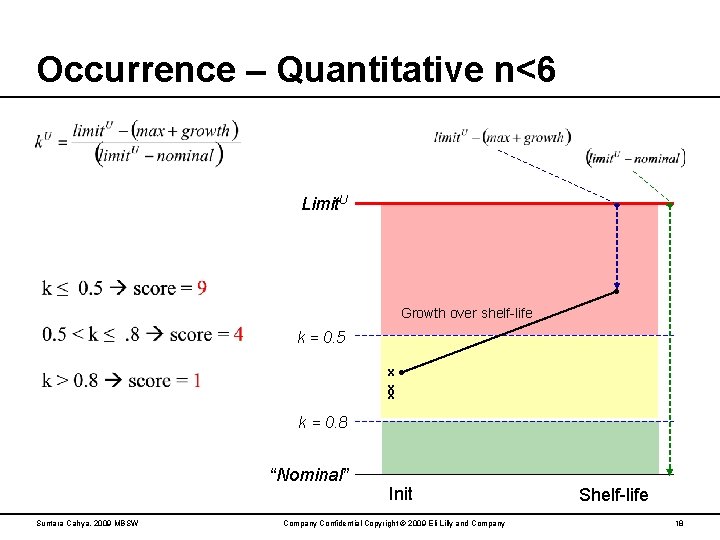 Occurrence – Quantitative n<6 Limit. U Growth over shelf-life k = 0. 5 x