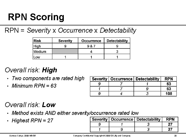 RPN Scoring RPN = Severity x Occurrence x Detectability Overall risk: High Two components