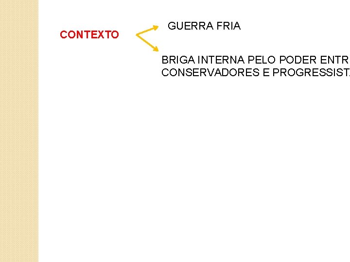 CONTEXTO GUERRA FRIA BRIGA INTERNA PELO PODER ENTRE CONSERVADORES E PROGRESSISTA 