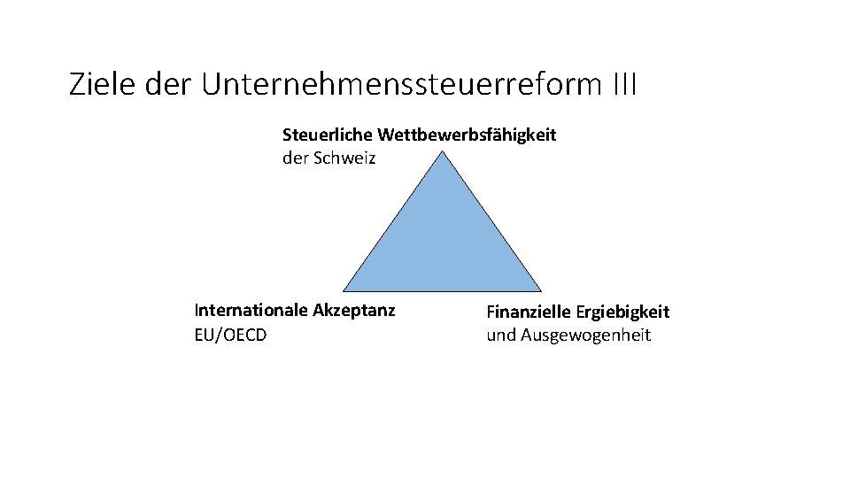 Ziele der Unternehmenssteuerreform III Steuerliche Wettbewerbsfähigkeit der Schweiz Internationale Akzeptanz EU/OECD Finanzielle Ergiebigkeit und