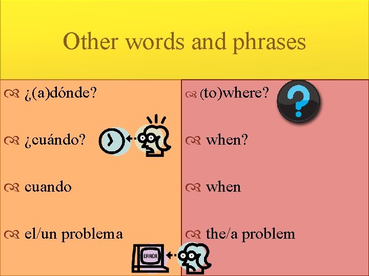 Other words and phrases ¿(a)dónde? (to)where? ¿cuándo? when? cuando when el/un problema the/a problem