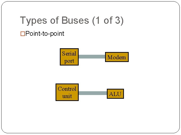 Types of Buses (1 of 3) �Point-to-point Serial port Control unit Modem ALU Types of Buses (1 of 3) �Point-to-point Serial port Control unit Modem ALU