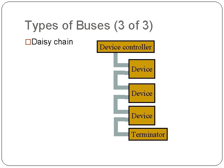 Types of Buses (3 of 3) �Daisy chain Device controller Device Terminator Types of Buses (3 of 3) �Daisy chain Device controller Device Terminator