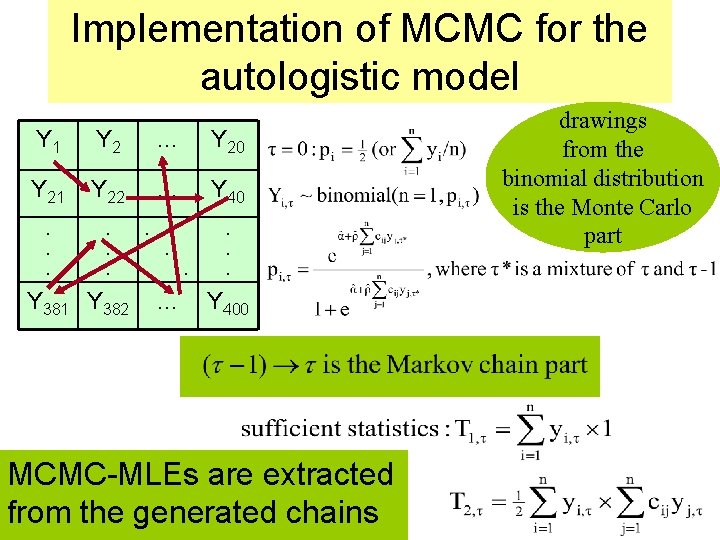 Implementation of MCMC for the autologistic model Y 1 Y 2 … Y 20