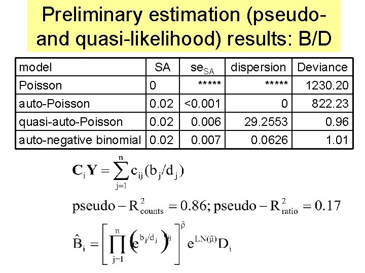 Preliminary estimation (pseudoand quasi-likelihood) results: B/D model Poisson auto-Poisson SA se. SA dispersion Deviance