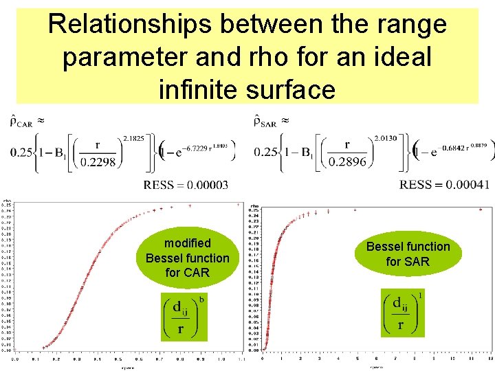 Relationships between the range parameter and rho for an ideal infinite surface modified Bessel