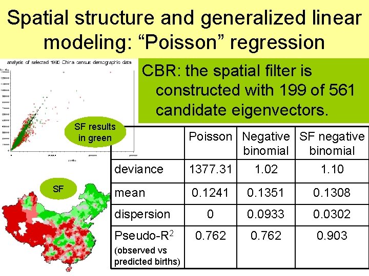 Spatial structure and generalized linear modeling: “Poisson” regression CBR: the spatial filter is constructed