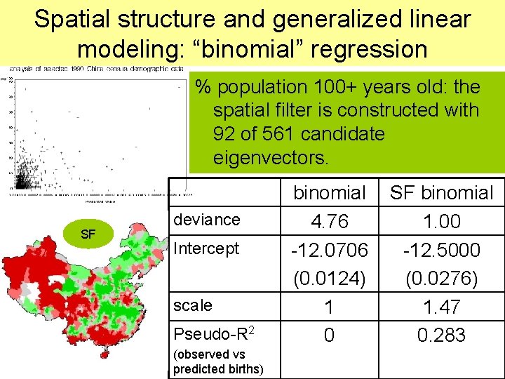 Spatial structure and generalized linear modeling: “binomial” regression % population 100+ years old: the