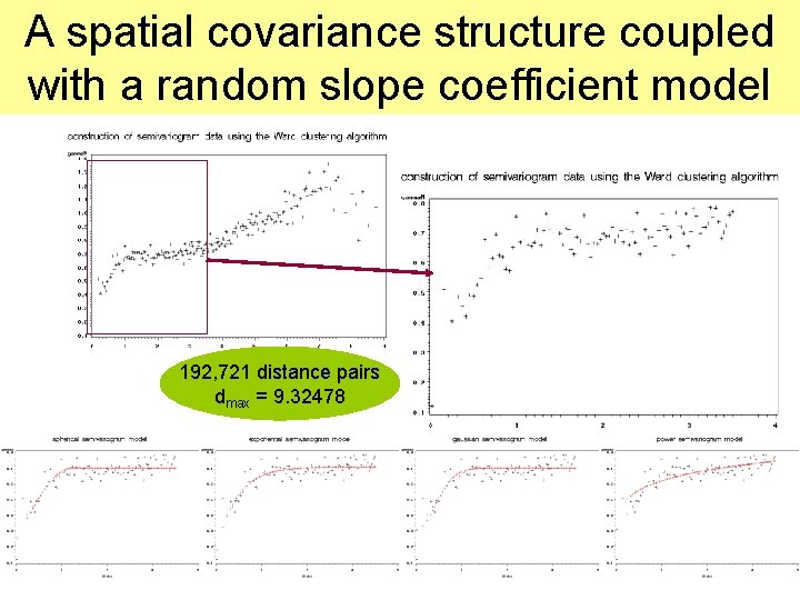 A spatial covariance structure coupled with a random slope coefficient model 192, 721 distance