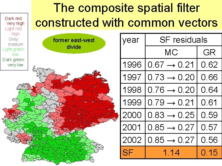 Dark red: very high Light red: high Gray: medium Light green: low Dark green: