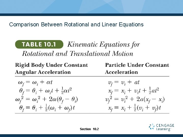 Comparison Between Rotational and Linear Equations Section 10. 2 