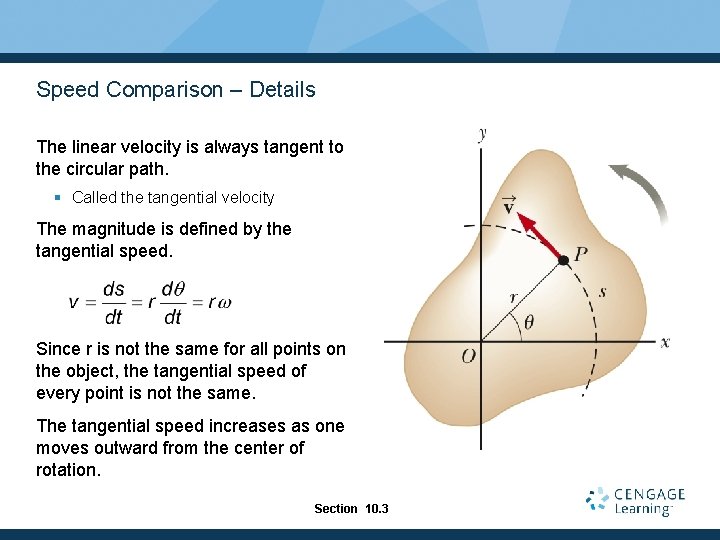 Speed Comparison – Details The linear velocity is always tangent to the circular path.