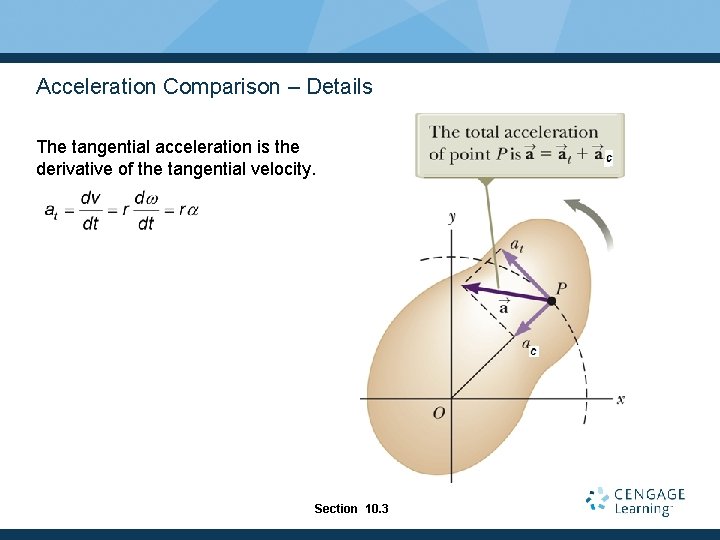 Acceleration Comparison – Details The tangential acceleration is the derivative of the tangential velocity.