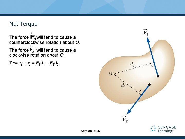 Net Torque The force will tend to cause a counterclockwise rotation about O. The