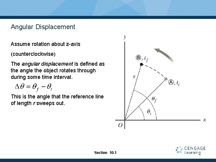 Angular Displacement Assume rotation about z-axis (counterclockwise) The angular displacement is defined as the