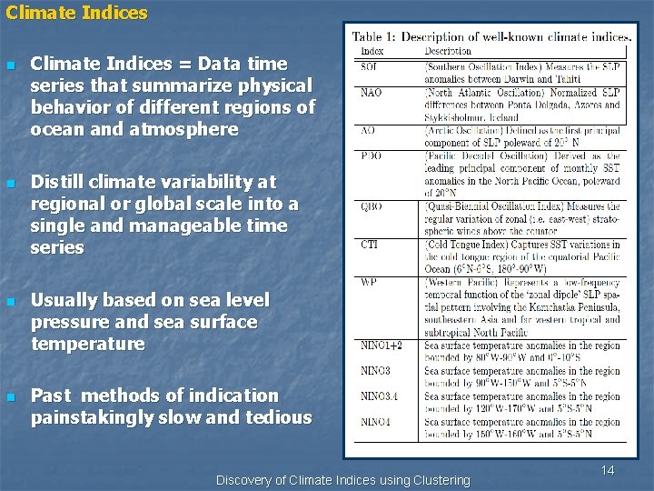 Climate Indices n n Climate Indices = Data time series that summarize physical behavior
