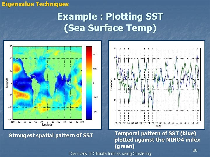 Eigenvalue Techniques Example : Plotting SST (Sea Surface Temp) Strongest spatial pattern of SST