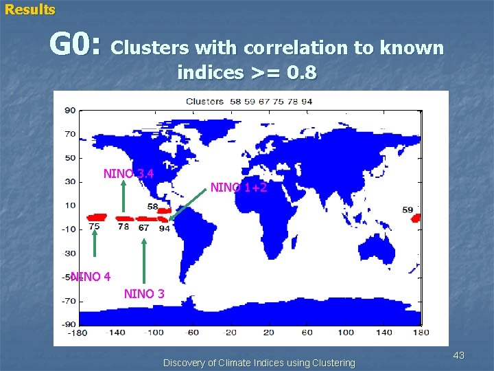 Results G 0: Clusters with correlation to known indices >= 0. 8 n Very