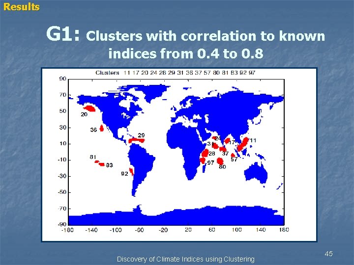 Results G 1: Clusters with correlation to known indices from 0. 4 to 0.