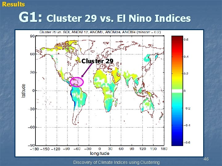 Results G 1: Cluster 29 vs. El Nino Indices Cluster 29 Discovery of Climate