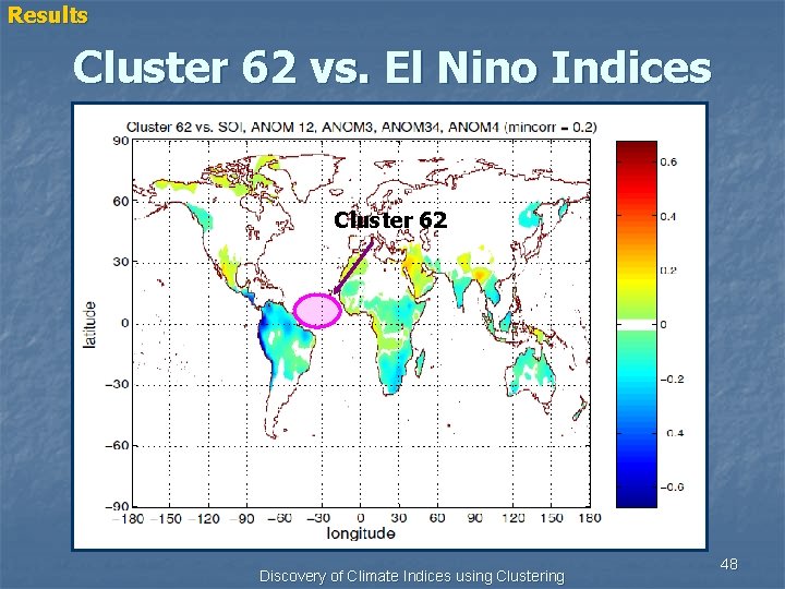 Results Cluster 62 vs. El Nino Indices Cluster 62 Discovery of Climate Indices using