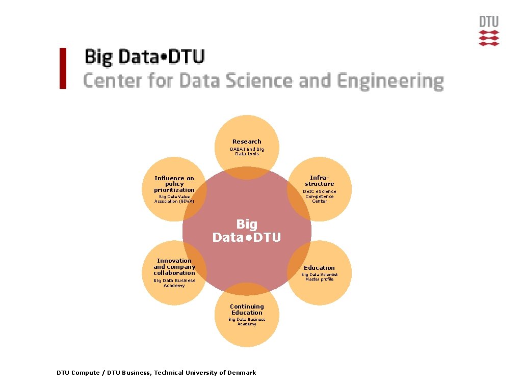 Research DABAI and Big Data tools Infrastructure Influence on policy prioritization De. IC e.