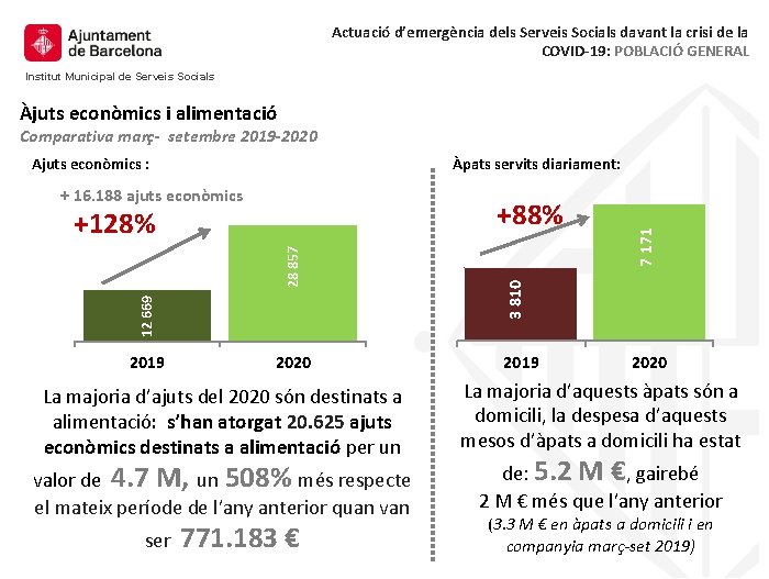 Actuació d’emergència dels Serveis Socials davant la crisi de la COVID-19: POBLACIÓ GENERAL Institut