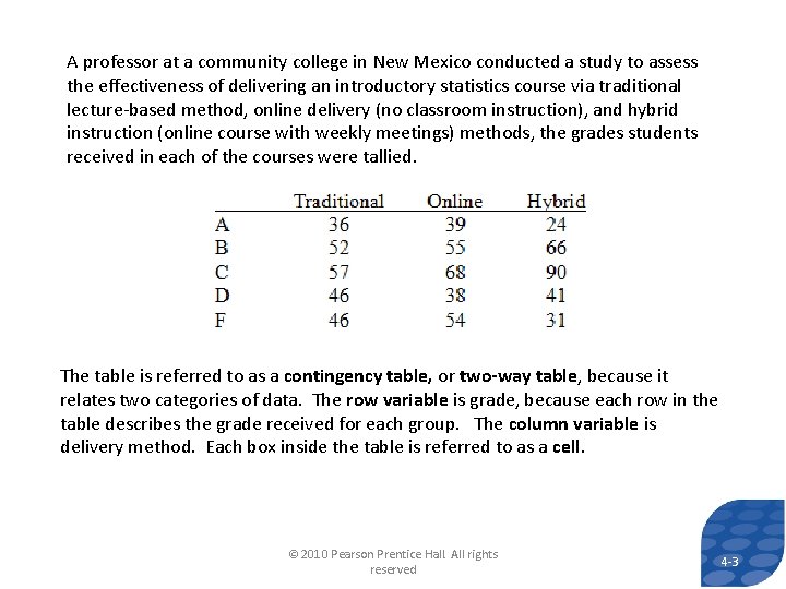 A professor at a community college in New Mexico conducted a study to assess