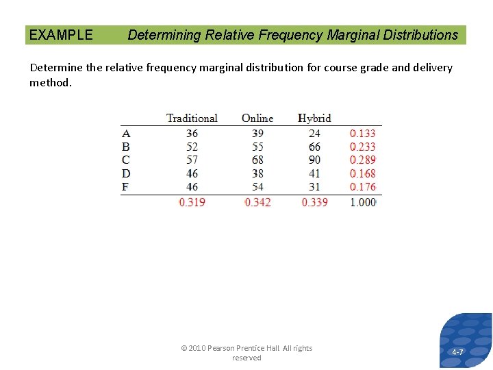 EXAMPLE Determining Relative Frequency Marginal Distributions Determine the relative frequency marginal distribution for course