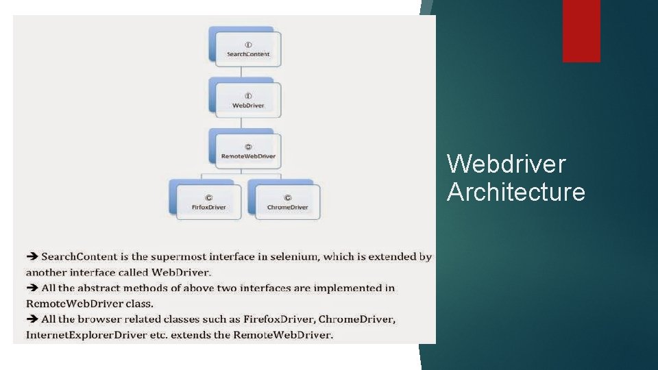 Webdriver Architecture Webdriver Architecture
