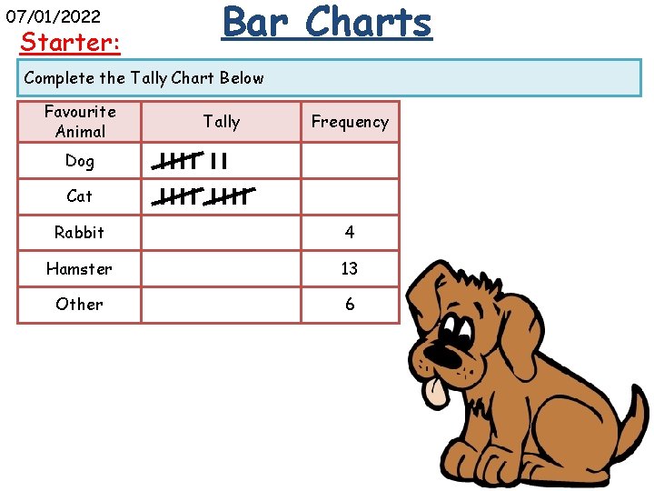 07/01/2022 Starter: Bar Charts Complete the Tally Chart Below Favourite Animal Tally Frequency Dog