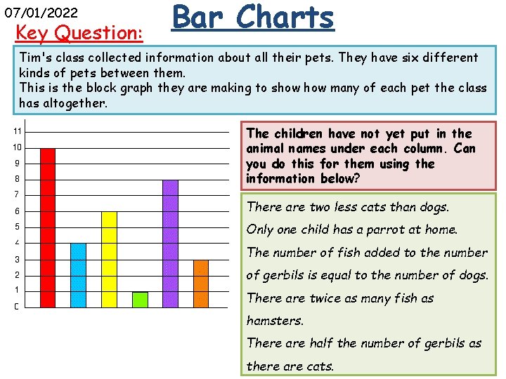 07/01/2022 Key Question: Bar Charts Tim's class collected information about all their pets. They