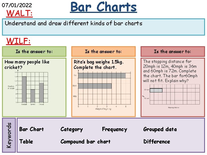 07/01/2022 WALT: Bar Charts Understand draw different kinds of bar charts WILF: Is the