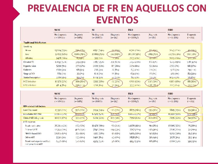 PREVALENCIA DE FR EN AQUELLOS CON EVENTOS 