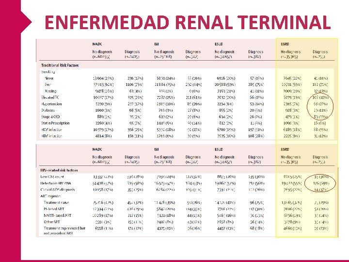 ENFERMEDAD RENAL TERMINAL 