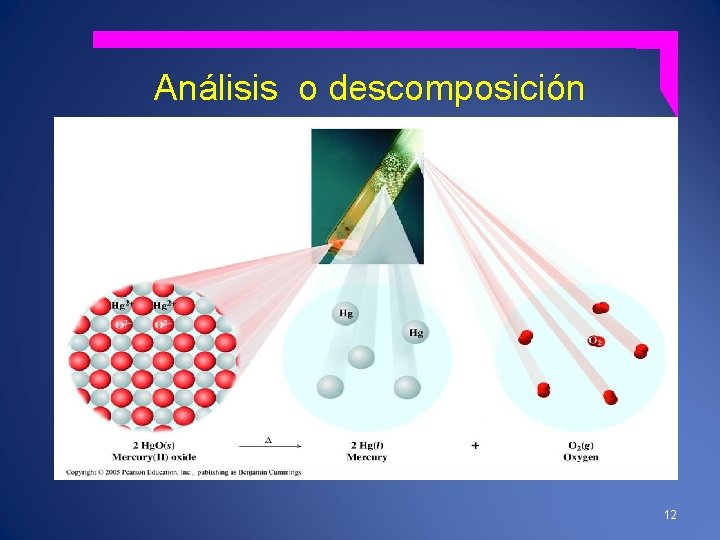 Análisis o descomposición 12 