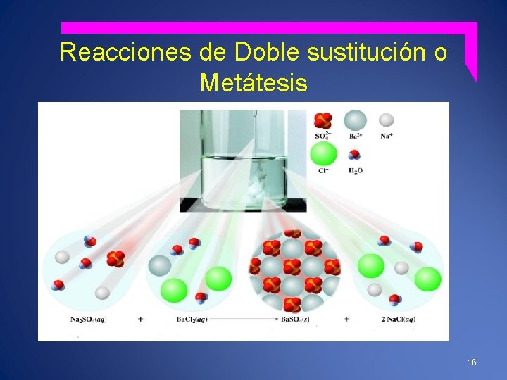 Reacciones de Doble sustitución o Metátesis 16 