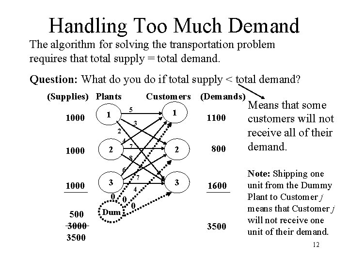 Handling Too Much Demand The algorithm for solving the transportation problem requires that total