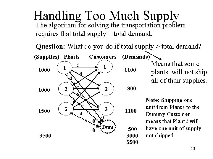 Handling Too Much Supply The algorithm for solving the transportation problem requires that total