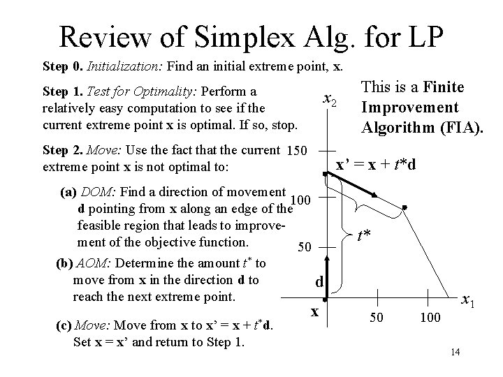 Review of Simplex Alg. for LP Step 0. Initialization: Find an initial extreme point,