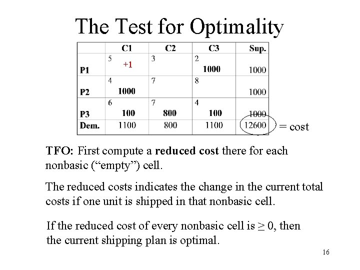 The Test for Optimality +1 = cost TFO: First compute a reduced cost there