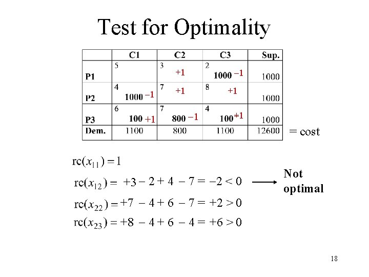 Test for Optimality 1 +1 +1 +1 1 +3 2 + 4 7 =