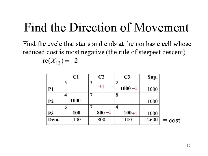 Find the Direction of Movement Find the cycle that starts and ends at the