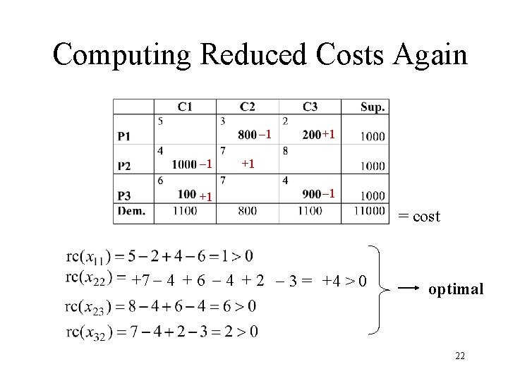 Computing Reduced Costs Again 1 1 +1 +1 +1 1 = cost +7 4