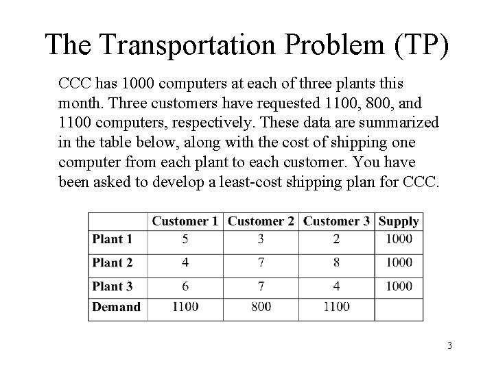 The Transportation Problem (TP) CCC has 1000 computers at each of three plants this