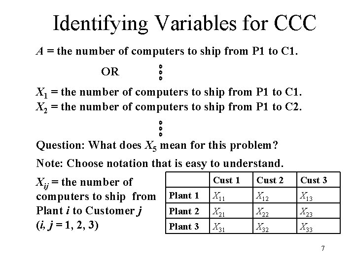 Identifying Variables for CCC A = the number of computers to ship from P