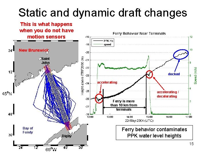 Static and dynamic draft changes This is what happens when you do not have