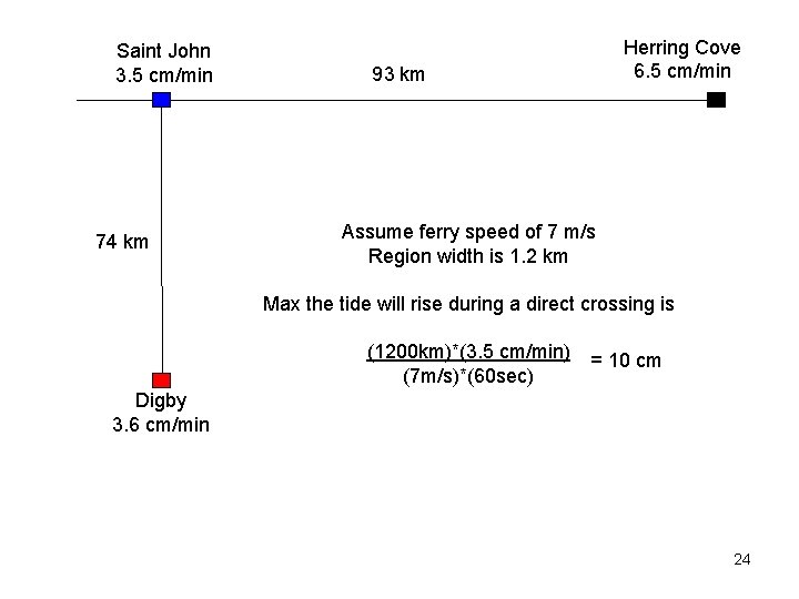 Saint John 3. 5 cm/min 74 km Herring Cove 6. 5 cm/min 93 km