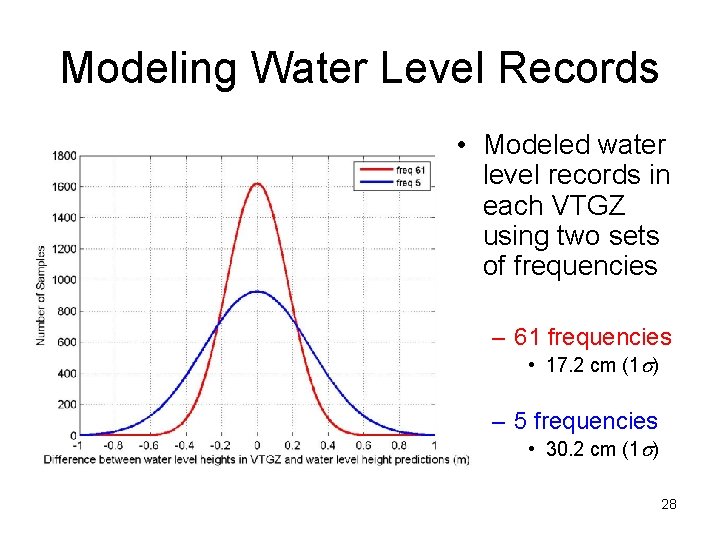 Modeling Water Level Records • Modeled water level records in each VTGZ using two